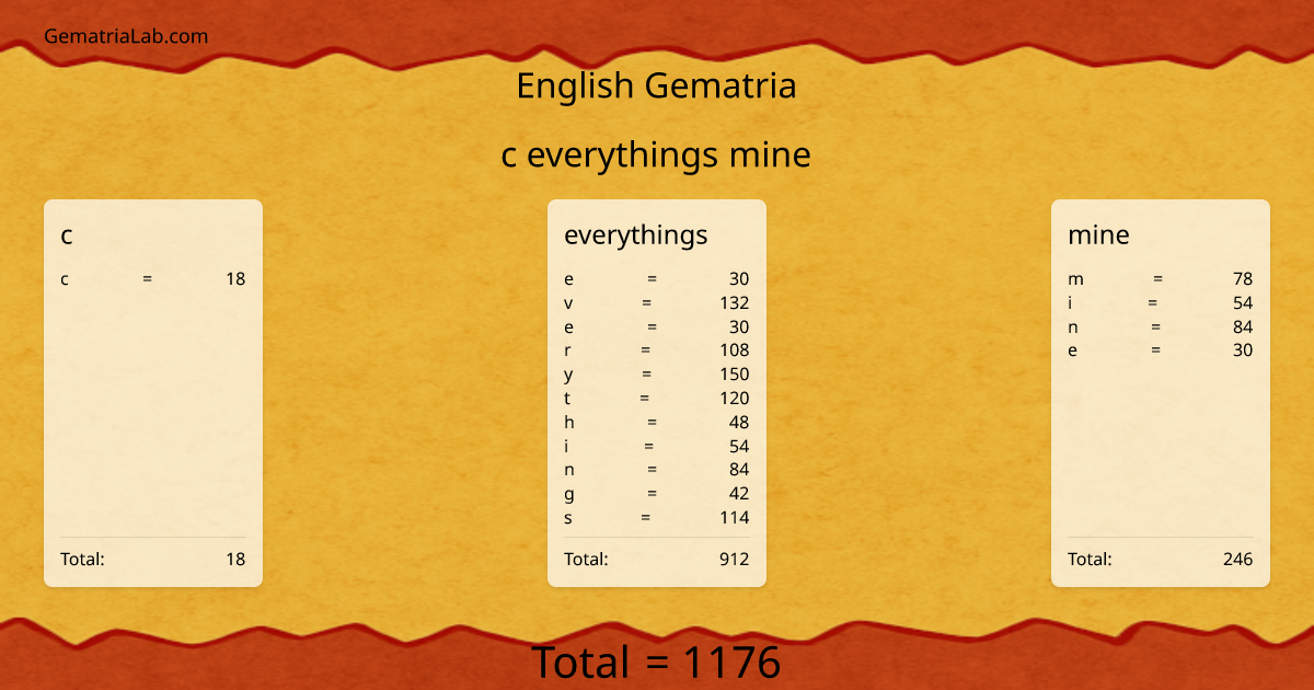 c everythings mine in english Gematria